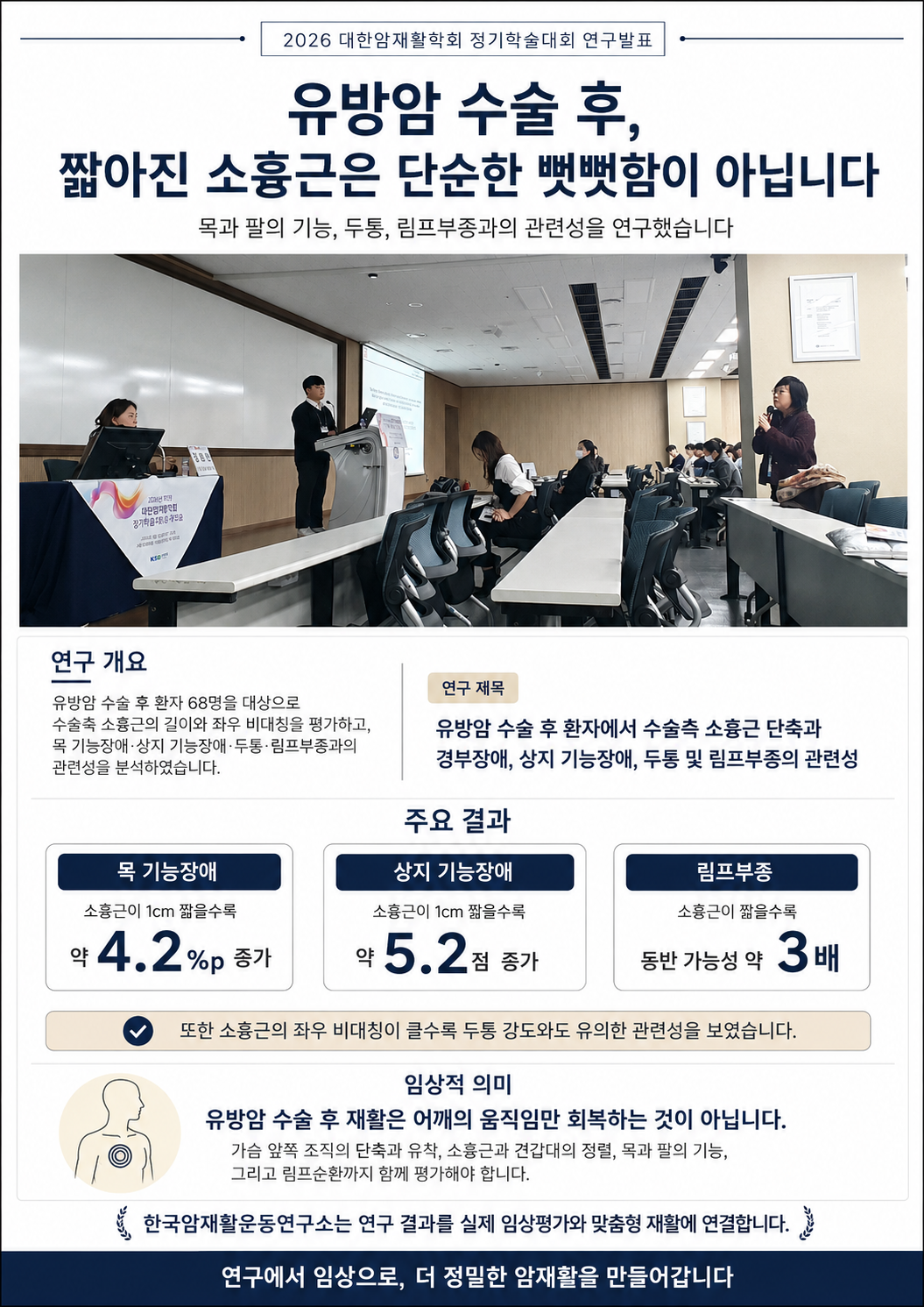 2026 유방암 수술 후 소흉근 단축과 기능 관련성 연구 발표 자료